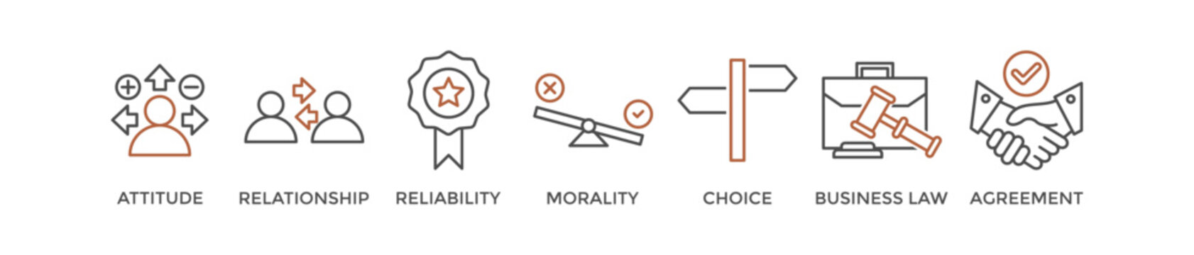 Business ethics banner web icon vector illustration concept with icon of attitude, relationship, reliability, morality, choice, business law and agreement