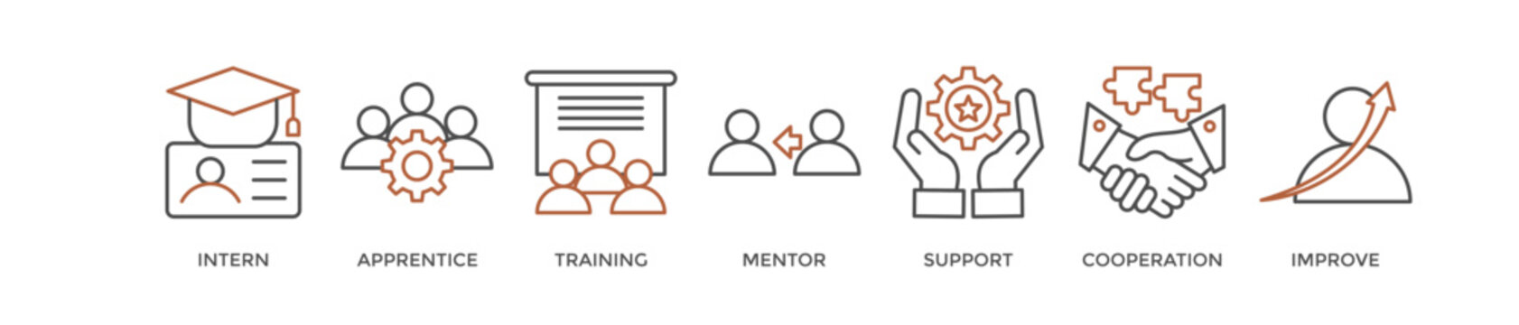Trainee banner web icon vector illustration concept for internship training and learning program apprenticeship with an icon of intern, apprentice, training, mentor, support, cooperation and improve