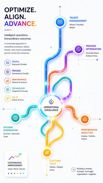 Operational excellence flow map with colorful line path and business concept infographic