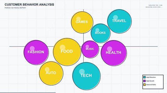 Customer Behavior Analysis Bubble Chart Infographic