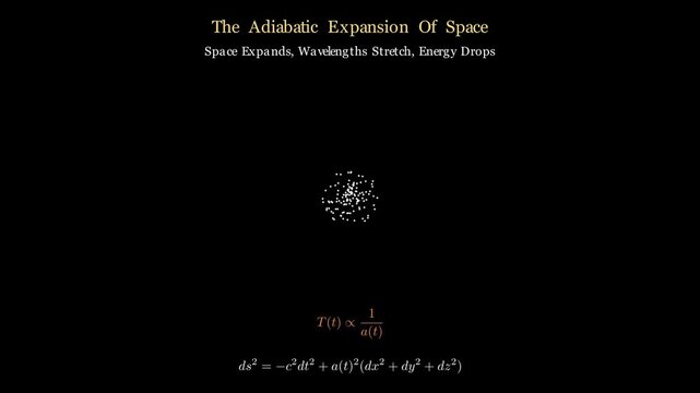 Space visualization showing cosmic evolution expanding from a initial singularity into an accelerating universe, 2D cosmology simulation