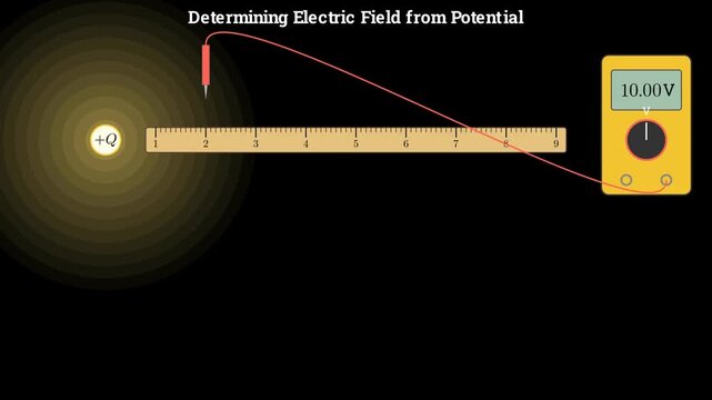 2D vector physics animation demonstrating how to derive the electric field from potential gradients using equipotential lines and voltage drop, electrostatics simulation