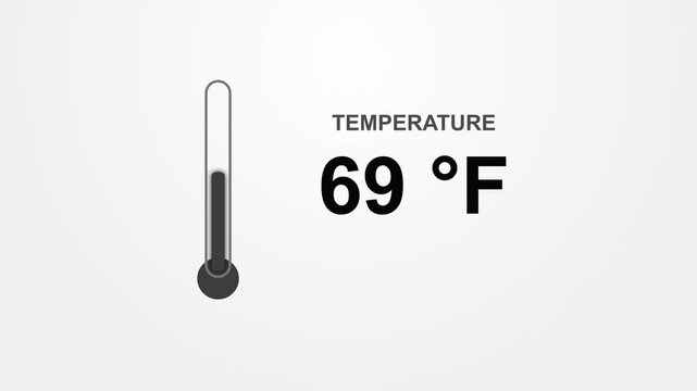 Animated fahrenheit temperature counter showing changing numeric values