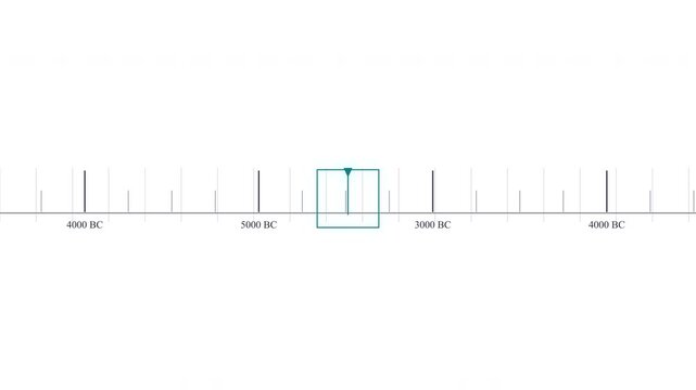 Ancient history timeline animation 500 BC to 7500 BC date dial scrolling motion graphic