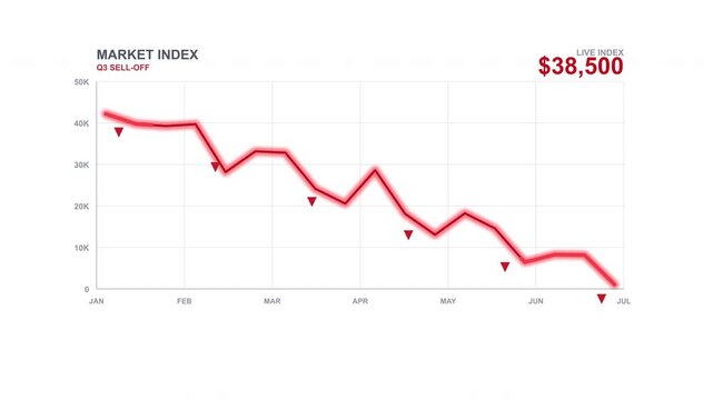 Stock market crash animation red chart falling financial loss negative values