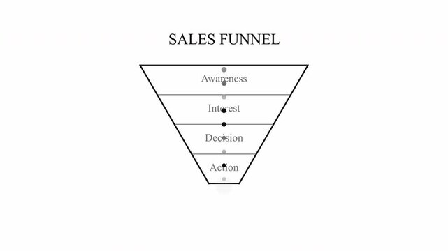 Sales funnel animation with hand drawn sketch style for lead generation, marketing strategy
