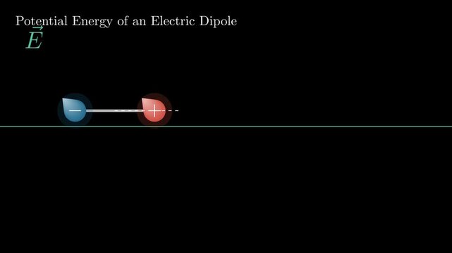 2D physics animation of electric dipole potential energy in a uniform electric field showing field vectors, charge rotation, and potential energy graph simulation