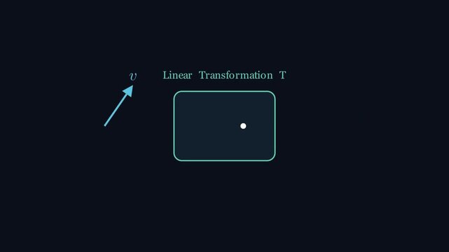 2D mathematical animation displaying an eigenvector remaining on its own span line during a matrix transformation while other vectors shift, illustrating core linear algebra concepts.