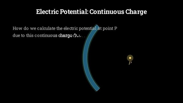 2D physics animation calculating electric potential generated by a continuous charge distribution, conceptual physics simulation