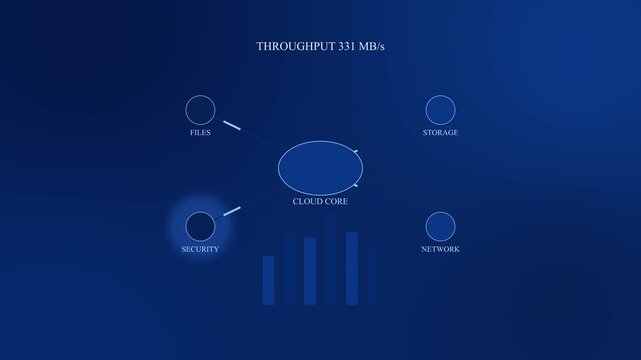 Cloud computing dashboard with data files, analytics, network connections, digital storage security
