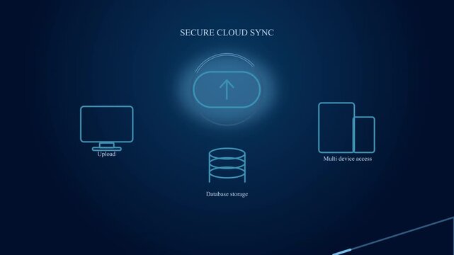 Secure cloud file upload and sync workflow animation with cybersecurity icons