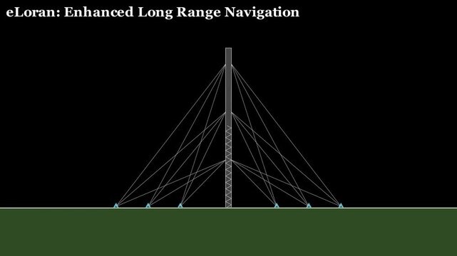 2D physics animation showing eLoran radionavigation signals transmitting electromagnetic waves for positioning, conceptual physics simulation