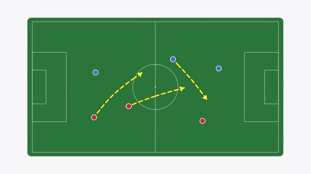 Soccer strategy animation showing player movement and tactical plays on a green field