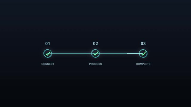 Three step process animation with glowing check marks and lines on dark background