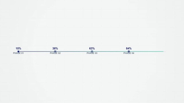 Business Timeline with 4 Phases and Increasing Percentages Data Visualization