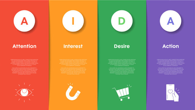 AIDA marketing model infographic presentation template. Diagram framework banner with icon vector has Attention (awareness), Interest (engagement), Desire (wanting) and Action (purchase or conversion)