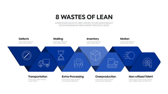 8 Wastes of Lean diagram chart infographic with icon for presentation banner template has Defects, Overproduction, Waiting, Non-utilized Talent, Transportation, Inventory, Motion and Extra-Processing.