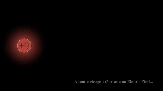 2D physics animation explaining the key differences between electric potential and electric potential energy, conceptual physics simulation
