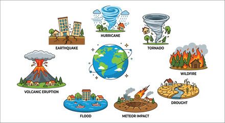 Vector illustration depicting various natural disasters surrounding a globe with a white background atmospheric phenomena cataclysm climate change climate disaster © Ramkrisna