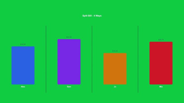 Animated Bill Split Bar Chart Infographic on Green Screen