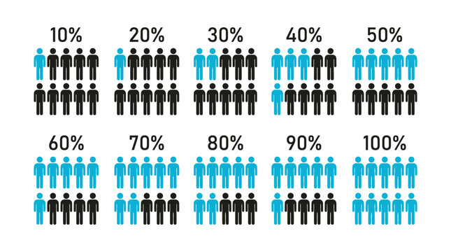 Infographic percentage people icons set, demographic data visualization charts from 10 to 100 percent, blue and black human figure vector icons