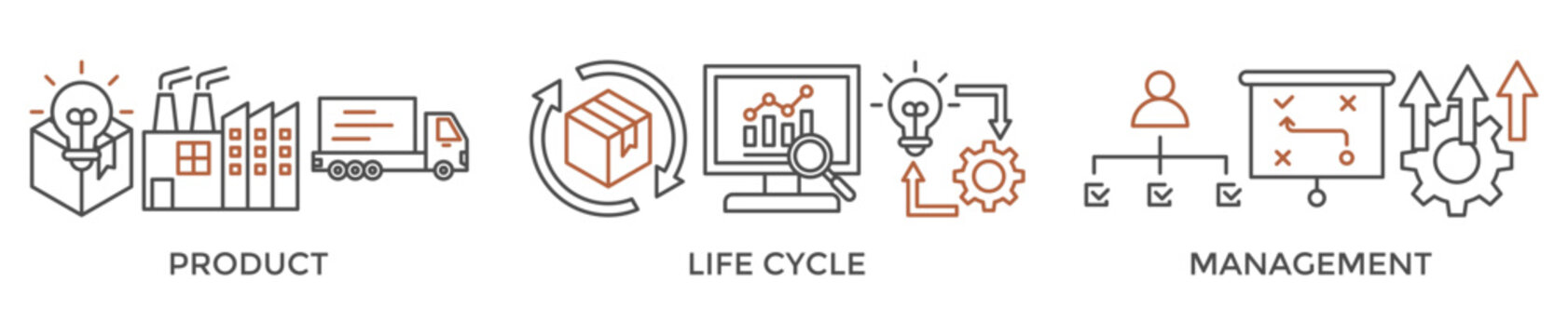 PLM banner web icon vector illustration concept for product lifecycle management with of innovation, development, manufacture, delivery, cycle, analysis, planning, strategy, and improvement icon