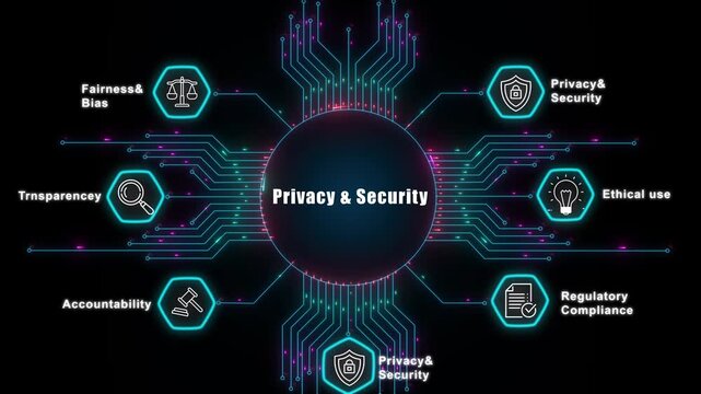 Data Privacy and Security Infrastructure with AI Ethics Governance Framework for Cyber Protection and Regulatory Compliance in Business