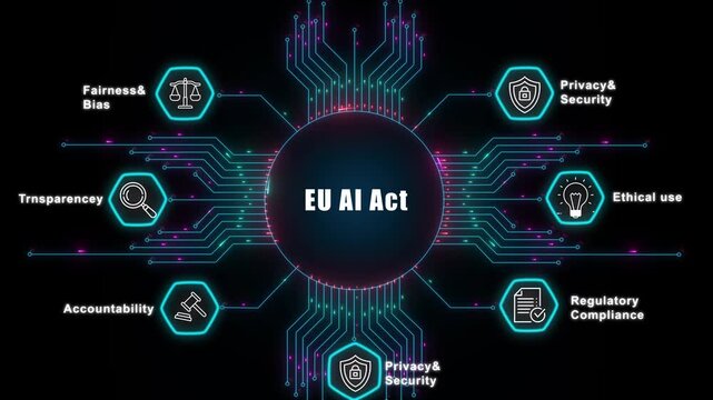 Corporate eu ai act compliance framework for global business ethics transparency data security accountability and regulatory risk management illustration

