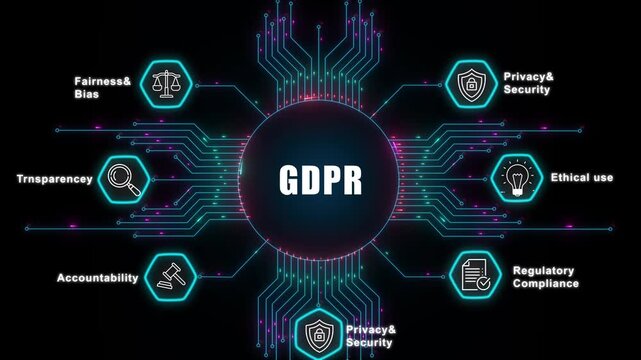 GDPR compliance and data privacy for corporate artificial intelligence featuring digital transparency security accountability and ethics in animation loop
