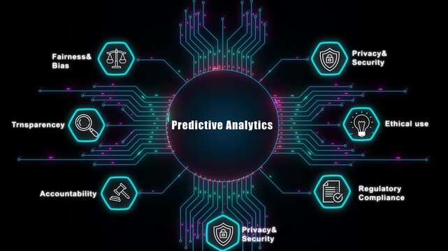 Predictive analysis model for corporate governance, ensuring transparency, fairness, and security in data driven business decision making animation.
