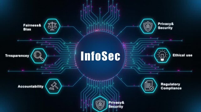 Infosec framework for corporate artificial intelligence systems, ensuring transparency and data security with ethical accountability in digital networks.
