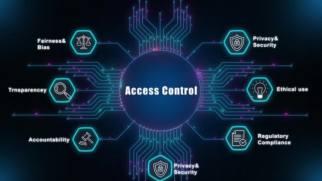 Access control framework for corporate artificial intelligence systems, protecting data privacy while ensuring transparency and security in business.
