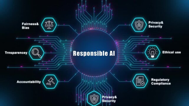 Responsible AI framework for corporate governance, prioritizing transparency, fairness, accountability, and data security for ethical artificial intelligence in business networks.
