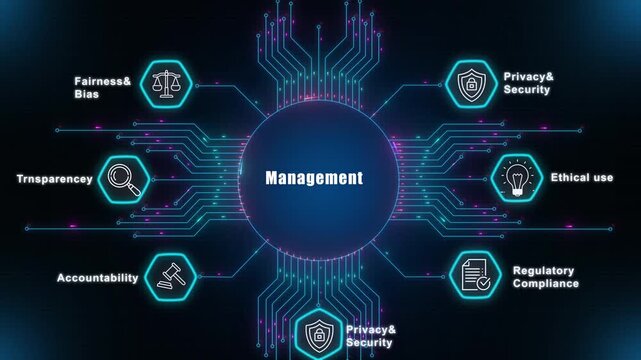 Corporate management framework for artificial intelligence governance, emphasizing transparency, fairness, accountability, and digital security for modern ethical business infrastructures today.
