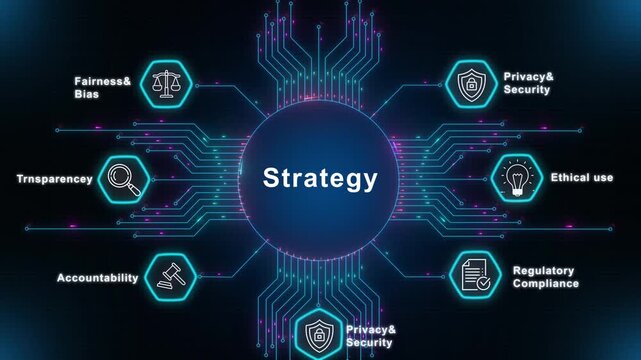  AI Strategy framework for digital transformation, emphasizing transparency, fairness, accountability, and ethical security within futuristic business technology networks today.
