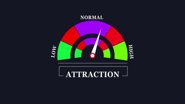 Attraction meter gauge with low normal and high indicators on a dark background dial