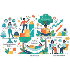 Obraz premium Mental health and personal development infographic illustration with wellness