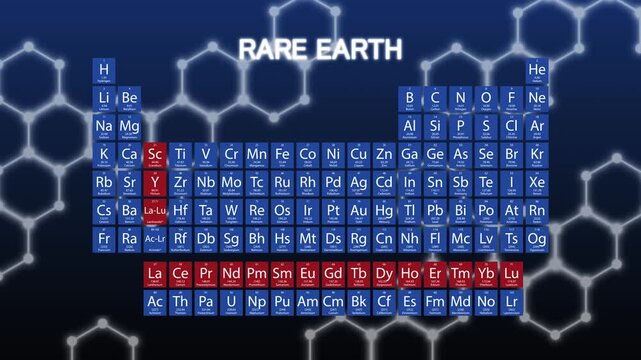 Periodic table rare earth