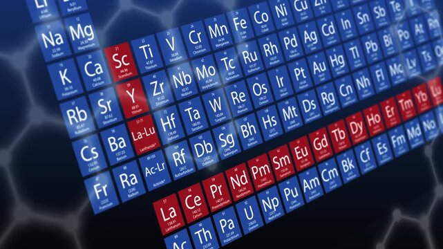 Periodic table rare earth