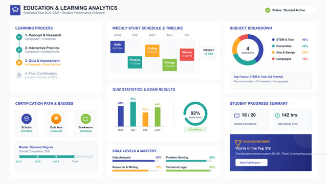 Educational analytics dashboard with student progress tracking with student academic performance dashboard