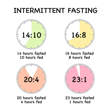 Intermittent fasting with time window for food eating. Healthy diet for type of time