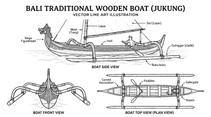 Fototapeta premium Line Art Bali Traditional Wooden Boat Front Top and Side View Cultural Vector Illustration Set