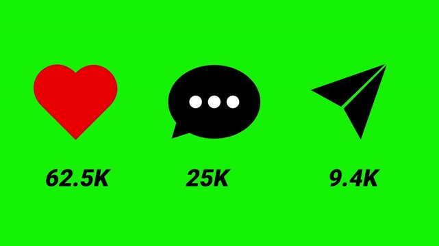 Social Media Like Comment Share Counter Animation on Green Background with 100K Likes 40K Comments 15K Shares, Viral Content Animation, Reel Count, Engagement Metrics and Motion Graphics in 4K