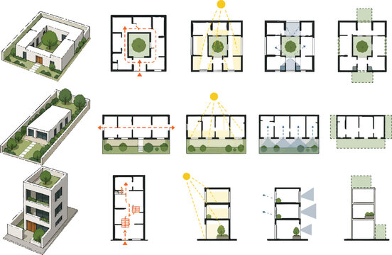 Architectural Design Analysis Diagram Set Showcasing Passive Solar Lighting Ventilation and Circulation Strategies for Residential Building Layouts