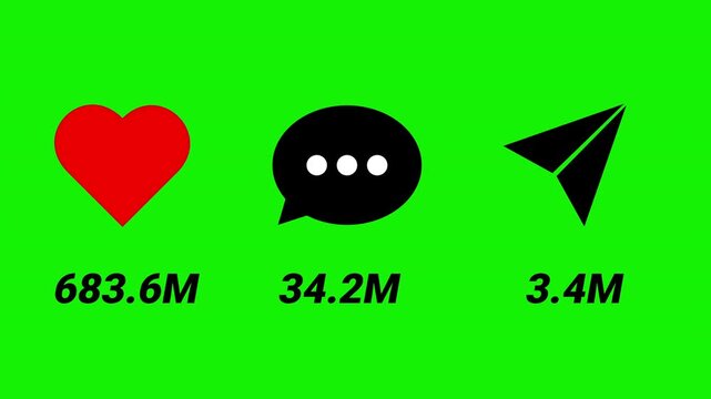 Social Media Like Comment Share Counter Animation on Green Background with 1B Likes 50M Comments 5M Shares, Viral Content Animation, Reel Count, Engagement Metrics and Motion Graphics in 4K