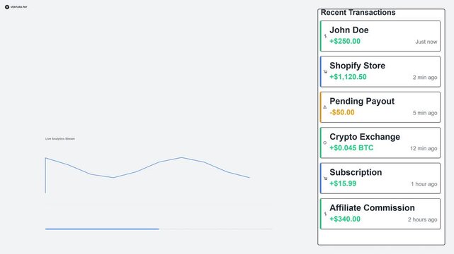 Recent Transaction Notifications Sidebar Dashboard UI Animation