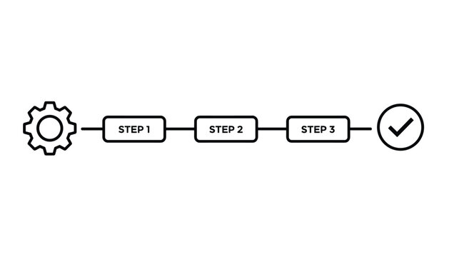 Three step process workflow diagram showing a progression from a gear icon representing setup to a final checkmark for completion.