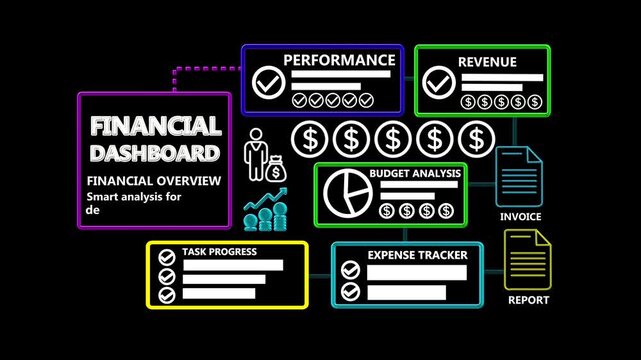 Financial Dashboard Infographic with Financial Analytics Revenue Performance Budget Analysis and Expense Tracking Motion Graphics 4K