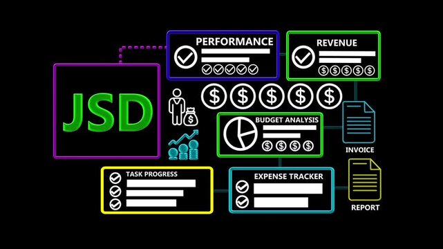 JSD Infographic with Financial Analytics Revenue Performance Budget Analysis and Expense Tracking Motion Graphics 4K