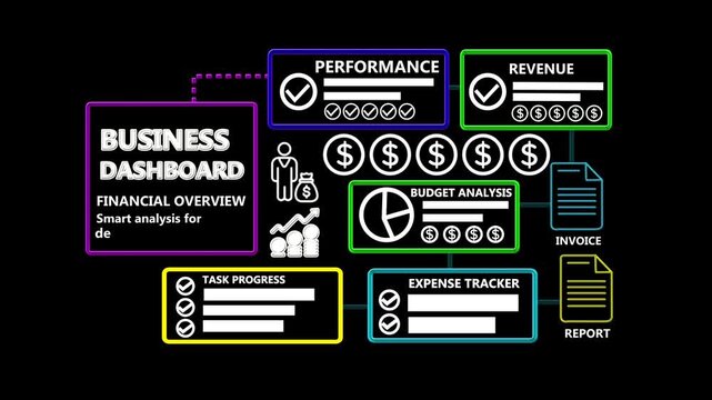 Business Dashboard Infographic with Financial Analytics Revenue Performance Budget Analysis and Expense Tracking Motion Graphics 4K
